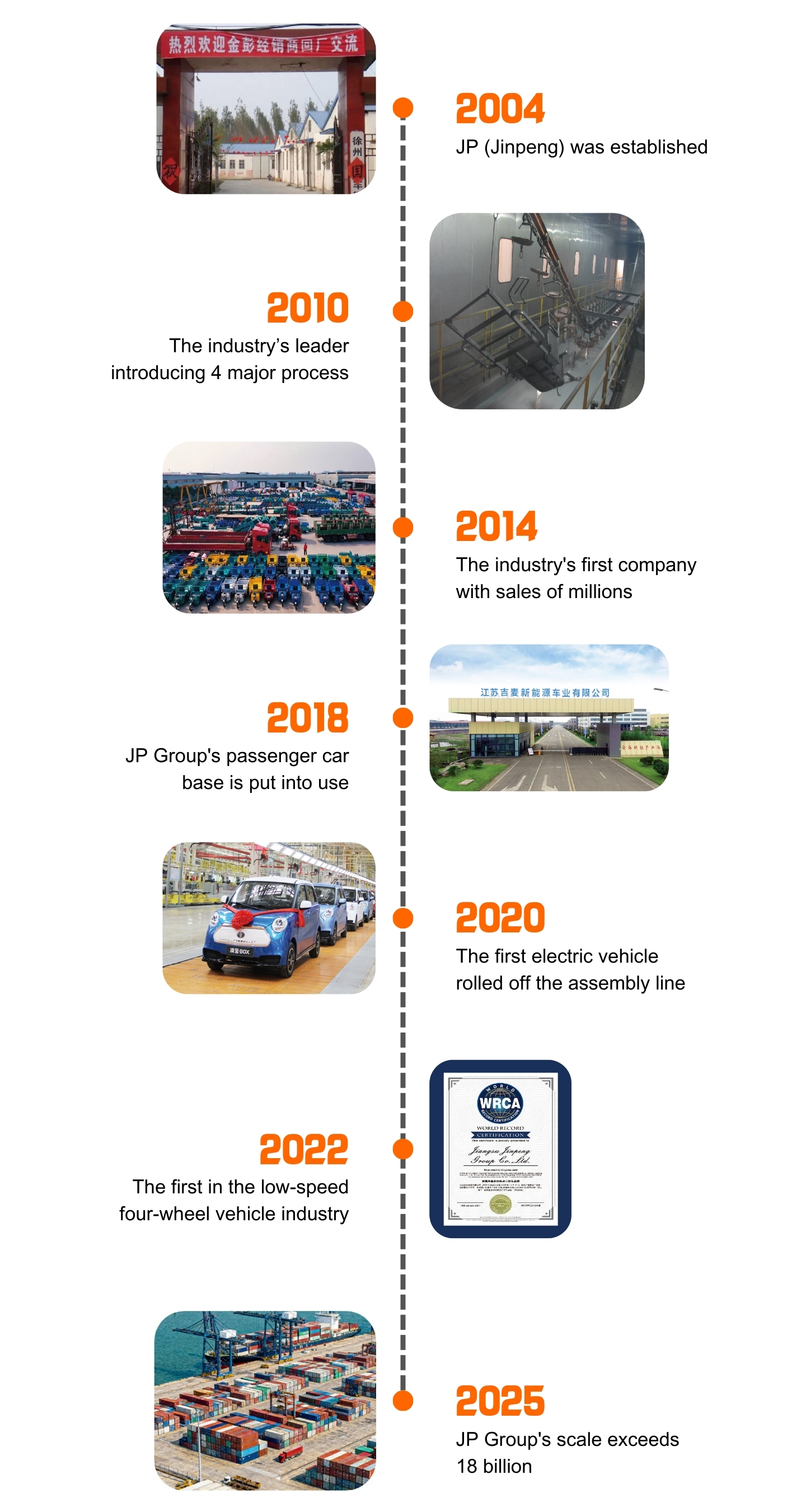 Історія Jinpeng, віха